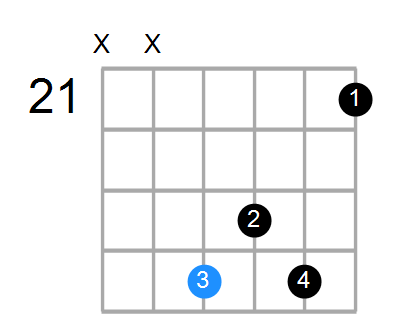 DM7add13 Chord